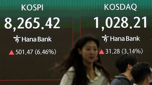 KOSPI Surges in Early Trading, Triggering 'Buy Sidecar'