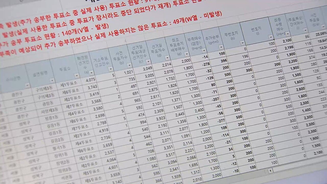 팩트체크 사실은 지방선거 투표 용지 부족 재선거
