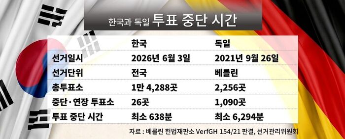 팩트체크 사실은 지방선거 투표 용지 부족 재선거