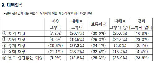 2030세대 49.8% "북한은 적대 대상" (사진=민주평통 제공, 연합뉴스)