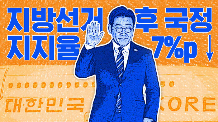 Presidential Approval Rating Drops to 50s Range for First Time in 4 Months; Sharp Shifts in Seoul and Youth