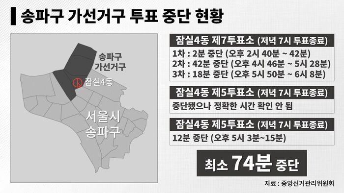팩트체크 사실은 용지 부족 재선거