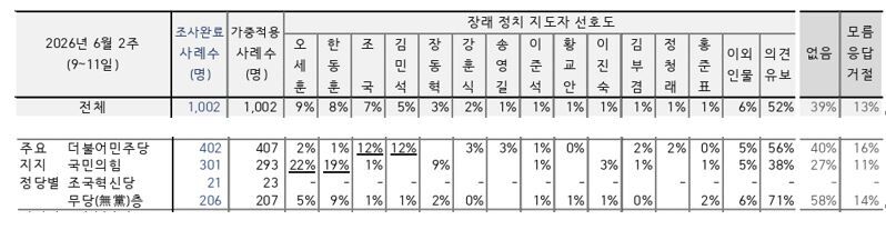 이브닝 브리핑 여조