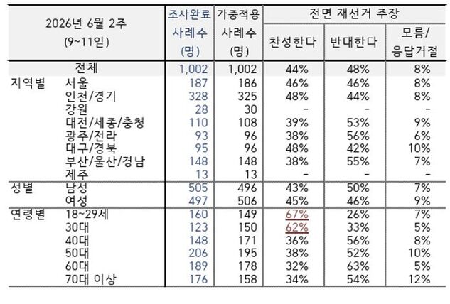 이브닝 브리핑 여조