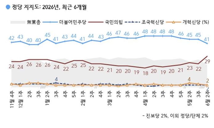 이브닝 브리핑 여조