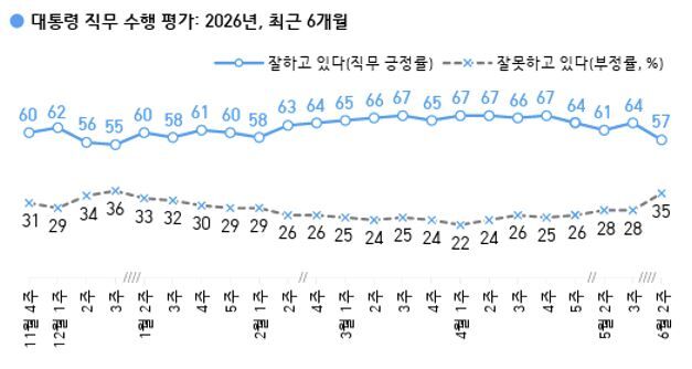 이브닝 브리핑 여조