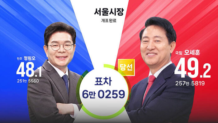 SBS News Re-election