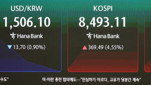 KOSPI Surges in Early Trading, Triggering 'Buy Sidecar'
