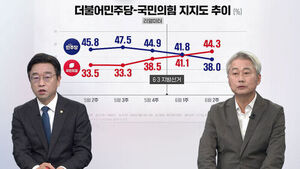 [여담야담] 정당 지지도 첫 역전..이용우 "충격&hellip;뼈아프다" 김근식 "우리가 뭐했다고?"