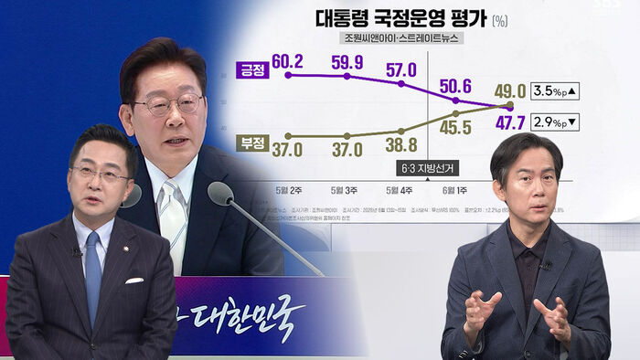 President's Approval Rating: Negative Outweighs Positive; Park Sung-joon Cites "Disappointment Among Democratic Supporters"