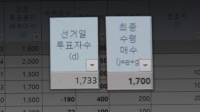잠실2동 제6투표소 투표현황