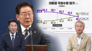 President Lee's Approval Rating Falls, Negative Outweighs Positive in Realmeter Poll; Blue House Says It "Takes Situation Seriously"