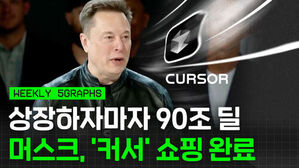 상장하자마자 90조 딜, 머스크, '커서' 쇼핑 완료