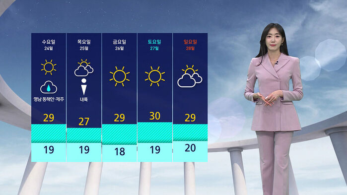 0623 날씨