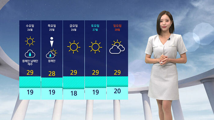 [날씨] 서울 낮 30도까지 올라&hellip;제주에는 강풍 동반 비