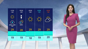 Daytime Heat in Western Regions; Inland Areas Expect Showers
