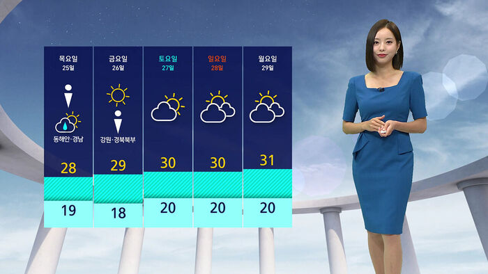 [날씨] 수도권 중심 낮더위&hellip;동해안&middot;남부 제주 비