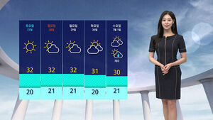 Early Summer Heat Returns Today; Scattered Showers in Eastern Regions