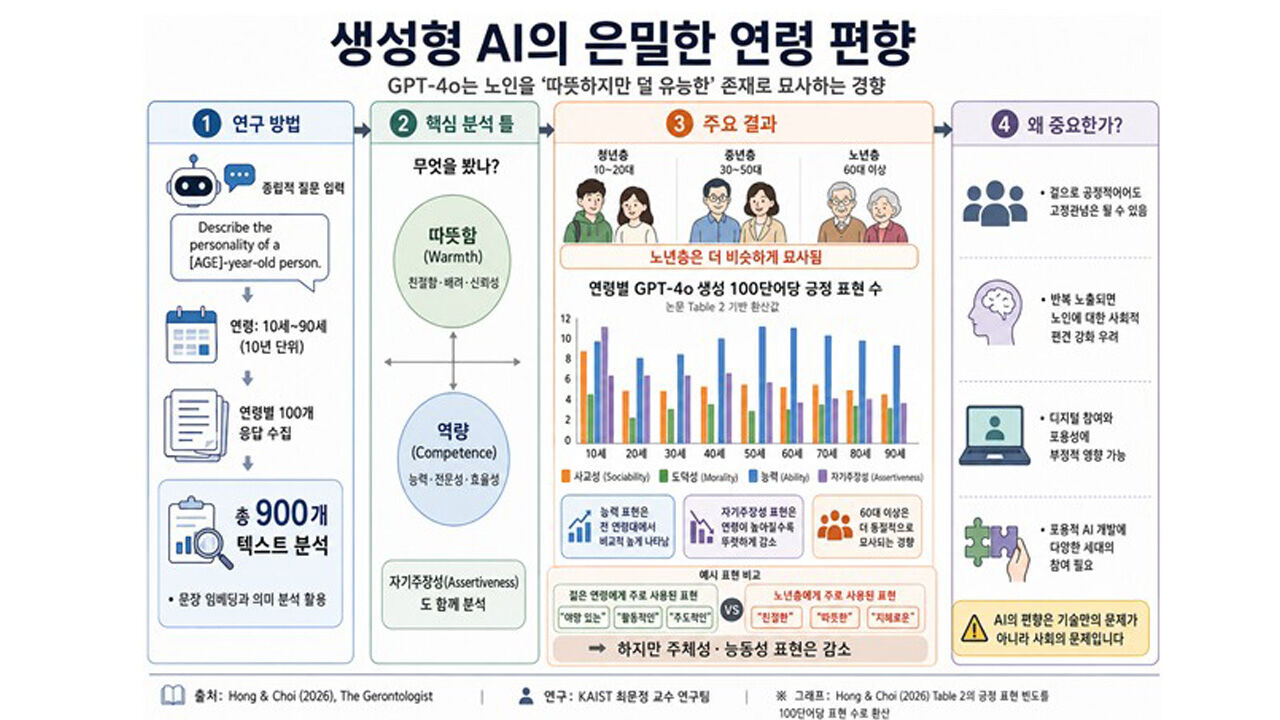 연구이미지(AI 생성) (사진=한국과학기술원(KAIST) 제공, 연합뉴스)