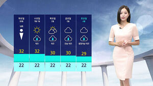 Seoul Highs Reach 33°C (91°F) as Heat Intensifies; Showers Expected in Some Areas from Afternoon