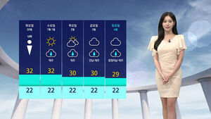 First Heat Wave Advisory of the Year Issued for All of Seoul; Showers Expected in Western Regions
