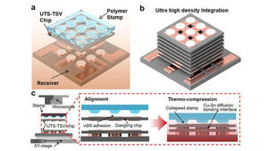 New Technology Increases Semiconductor Density by 4 Times Over HBM, Boosting AI Chip Performance
