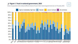 South Korea Rises to 6th Place in OECD Public Trust Survey