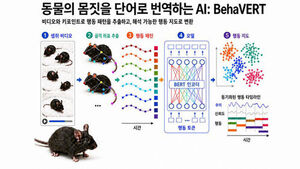 'Gestures Are Language': KAIST Develops AI That Deciphers Animal Behavior