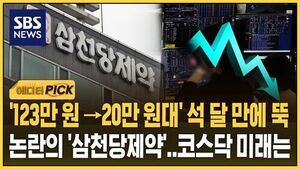 Samchundang Pharm Plummets from 1.23 Million Won to 200,000 Won Range: What Is the Future of KOSDAQ?