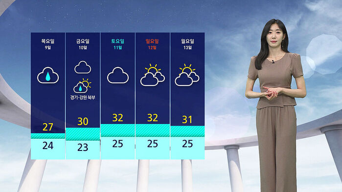기상캐스터가 목요일부터 월요일까지의 주간 날씨 예보를 보여주고 있음.