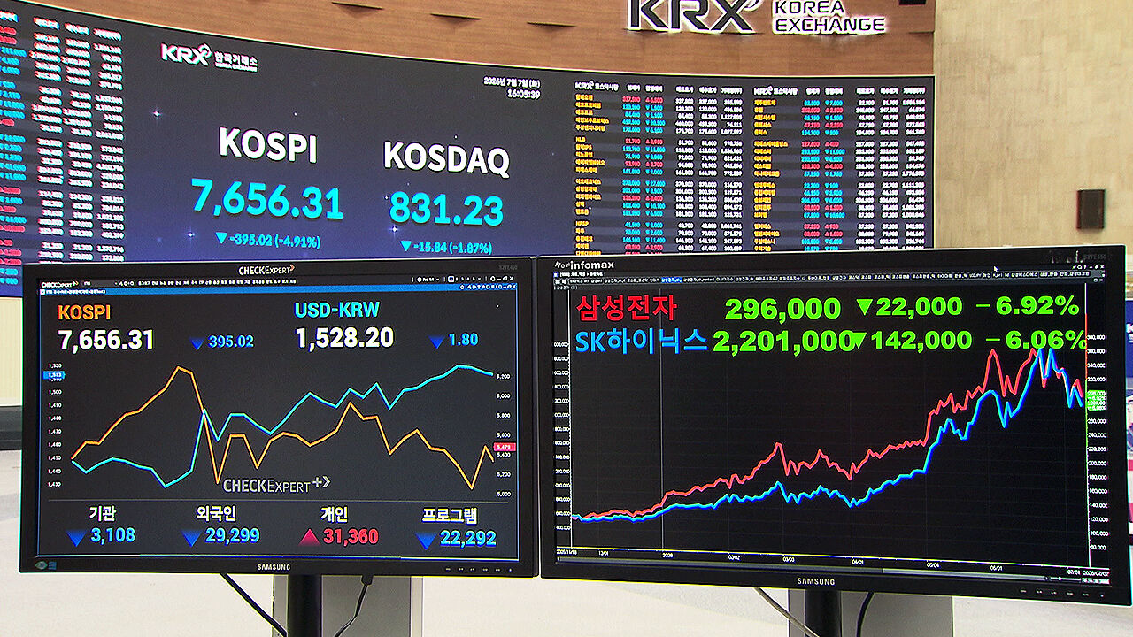 SBS뉴스 - '사상 최대' 실적에도 주가 7% '뚝'…급락 이유 보니