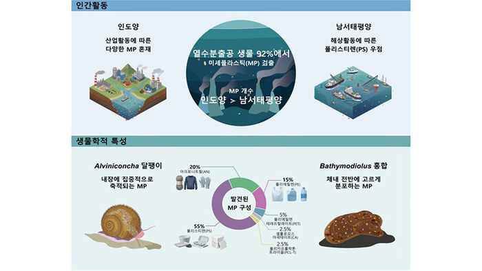 Research findings image (Photo courtesy of Korea Research Institute of Bioscience and Biotechnology, Yonhap News)