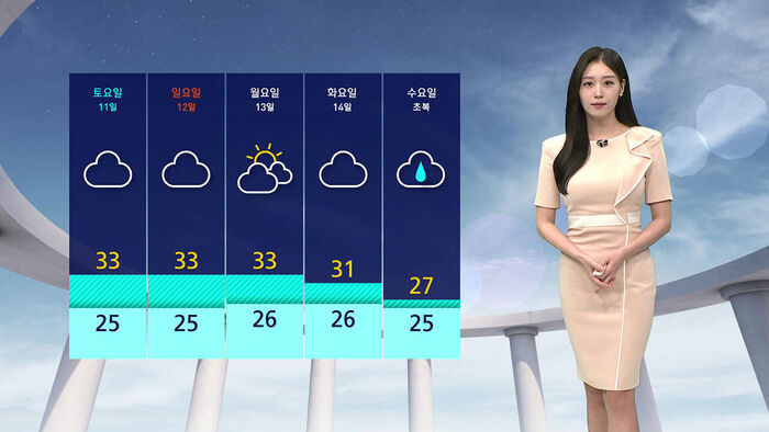 [날씨] 낮까지 비 내리다 그친다&hellip;폭염 특보 확대