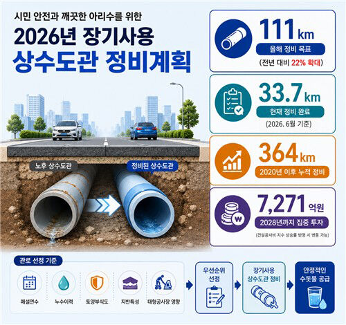 2026년 장기 사용 상수도관 정비 계획 
(사진=서울시 제공, 연합뉴스)