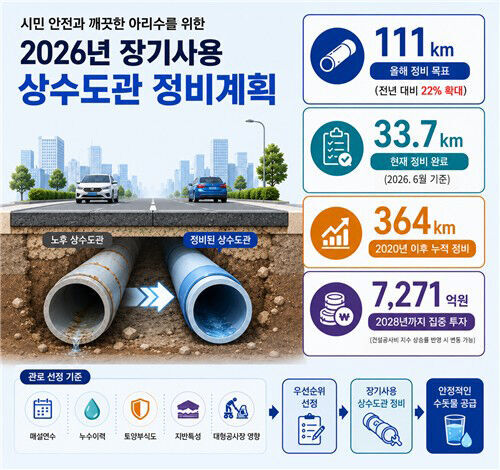 2026년 장기 사용 상수도관 정비 계획 
(사진=서울시 제공, 연합뉴스)