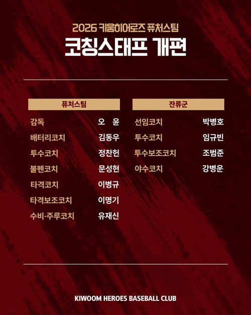 코치진을 개편한 키움 (사진=키움 히어로즈 제공, 연합뉴스)