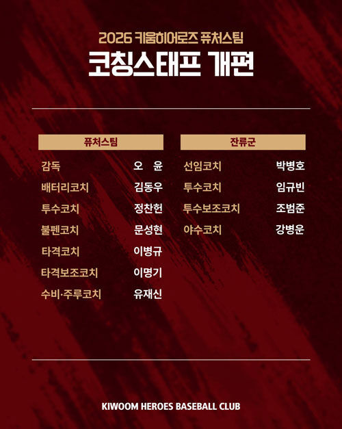 코치진을 개편한 키움 (사진=키움 히어로즈 제공, 연합뉴스)