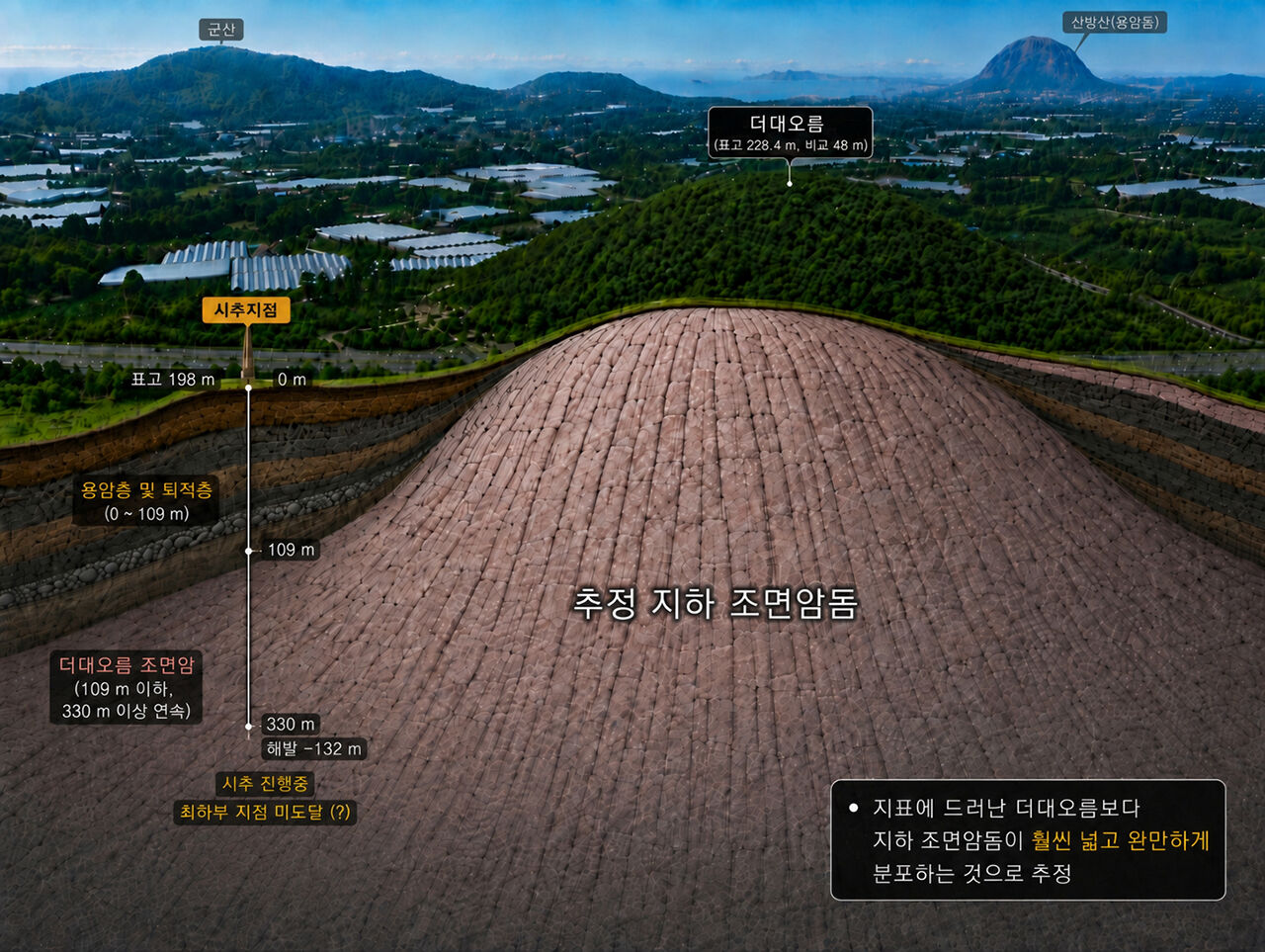 더데오름 용암돔 모식도 (사진=제주도 제공, 연합뉴스)