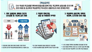 "학폭 기록은 부실관리&middot;부당 삭제&hellip;학생부는 '복붙'"