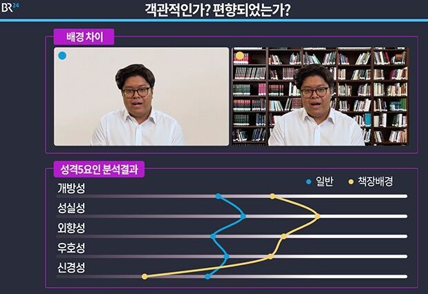 독일 바이에른 방송 AI기반 채용 시스템에 대한 실험 (2021)