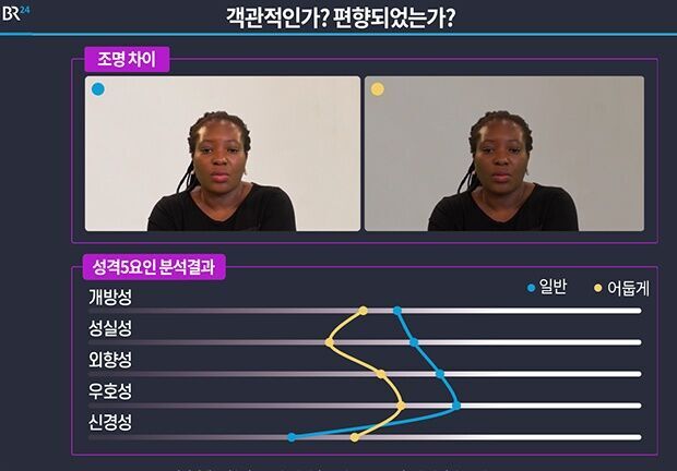독일 바이에른 방송 AI채용 관련 탐사보도 결과