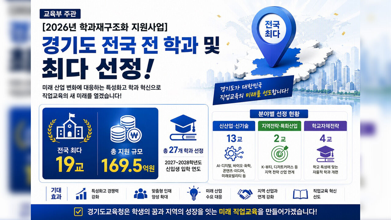 경기교육청, 직업계고 27개 학과 재구조화 추진 (사진=경기도교육청 제공, 연합뉴스)