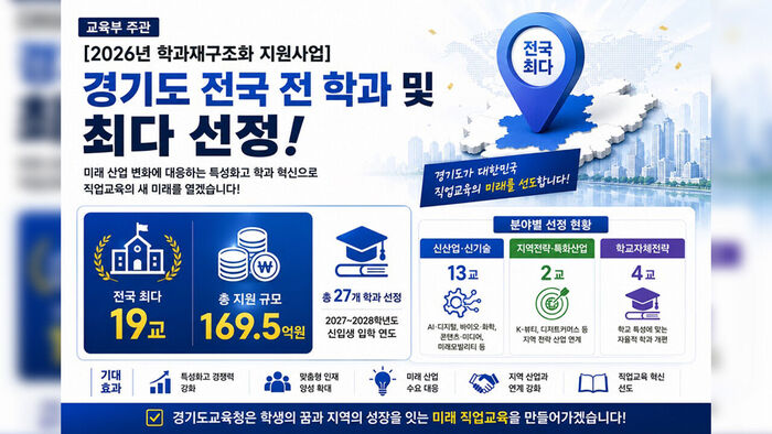 경기교육청, 직업계고 27개 학과 재구조화 추진 (사진=경기도교육청 제공, 연합뉴스)