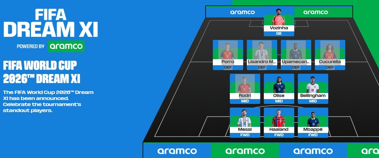 Fan-voted FIFA North and Central America World Cup Dream Team