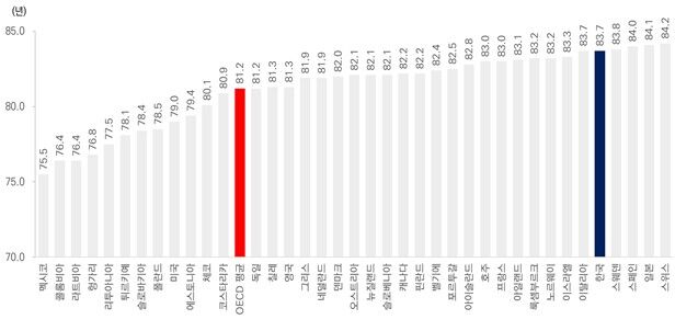 Life expectancy based on 2024 data