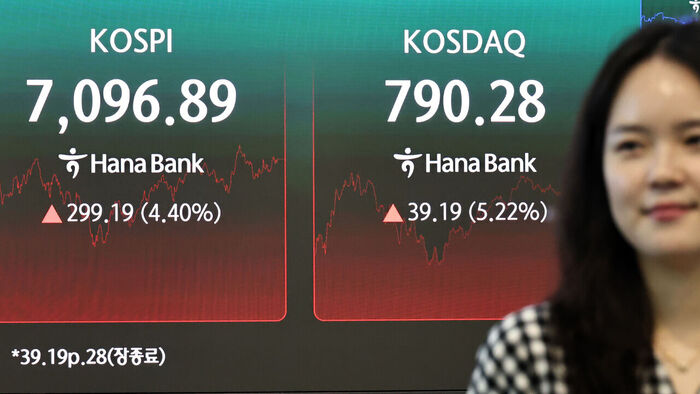 코스피, 5거래일 만에 '7천피' 재탈환&hellip;코스닥 5% 상승