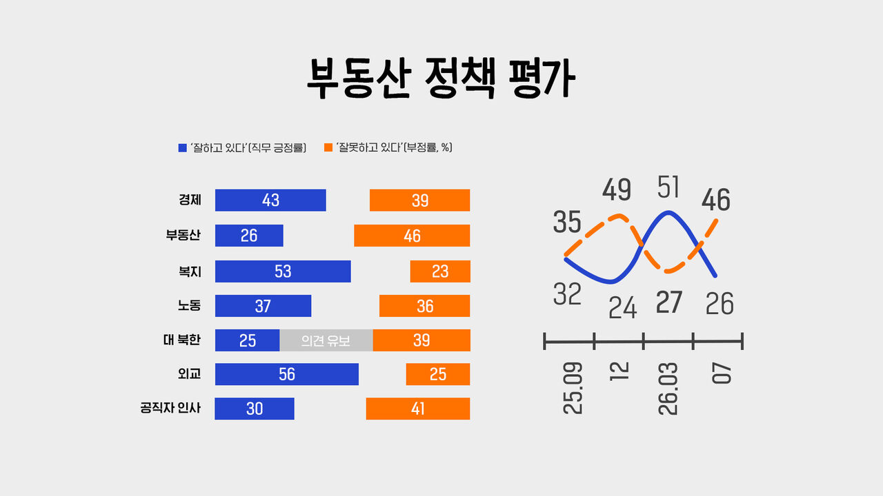 Real Estate Policy Evaluation