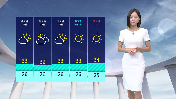 [날씨] 남부 일부 '폭염중대경보'&hellip;중부 중심 소나기