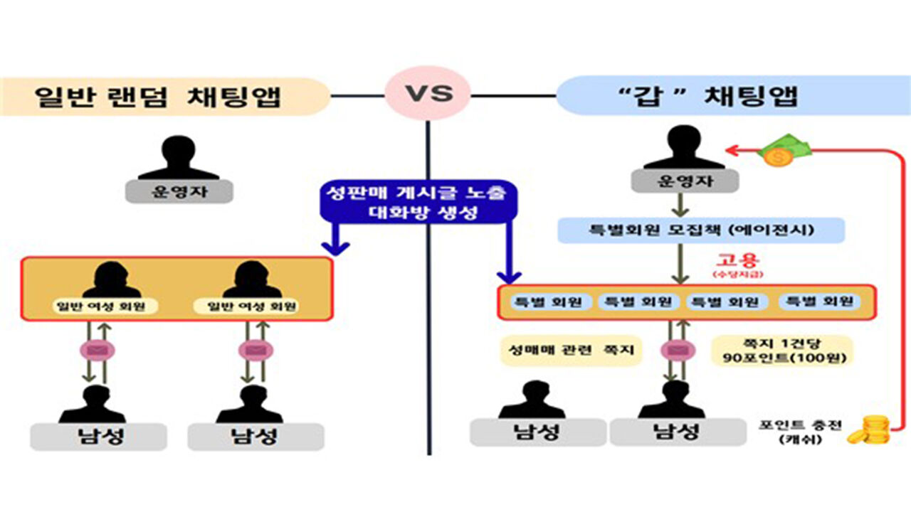 Overview of the case (Photo provided by Gyeonggi Nambu Provincial Police Agency, Yonhap News)
