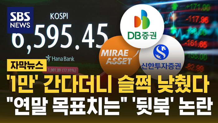 1만피 간다더니 슬쩍 낮췄다&hellip;증권사들 '뒷북' 논란